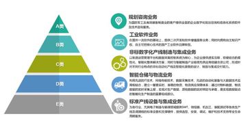天圣華信息技術完成數千萬元B輪融資，加速信息技術咨詢服務業務拓展