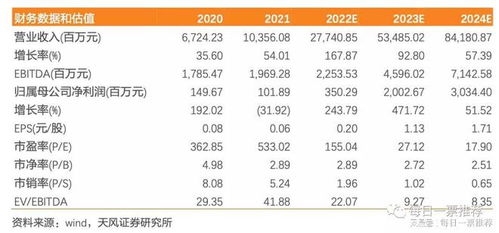 新能源產業鏈全景解析 儲能、光伏、鋰電、動力電池回收與軟件驅動