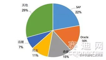 鼎捷軟件領航，工業互聯時代下的智能制造ERP市場新篇章