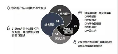 核心技術(shù)支撐產(chǎn)品自信，大連雙迪股份以技術(shù)服務引領(lǐng)行業(yè)創(chuàng)新